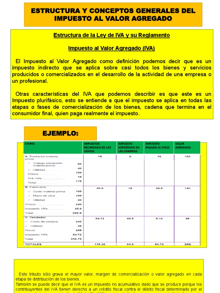 Estructura y Conceptos del IVA | PDF | Impuesto al valor agregado ...
