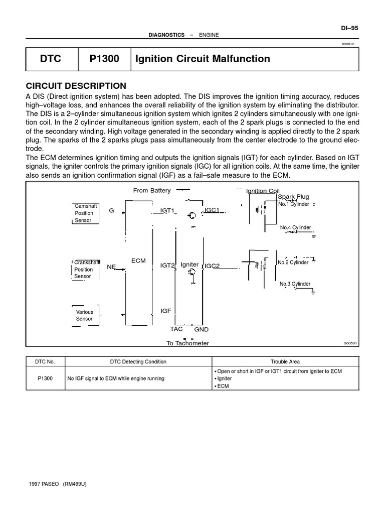 Diagnostics Engine | PDF | Ignition System | Distributor