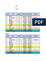 Summary Estimasi Profit Penjualan REEL-1