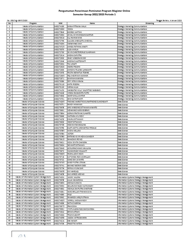 Pengumuman Penerimaan Peminatan Semester Genap 2022 Periode 1 Online