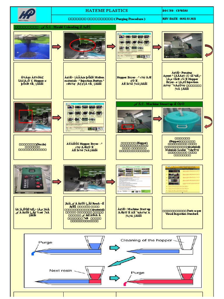 4.purging Procedure Corrected PDF