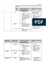 Senarai Tugas PKA PPKP 2 PDF
