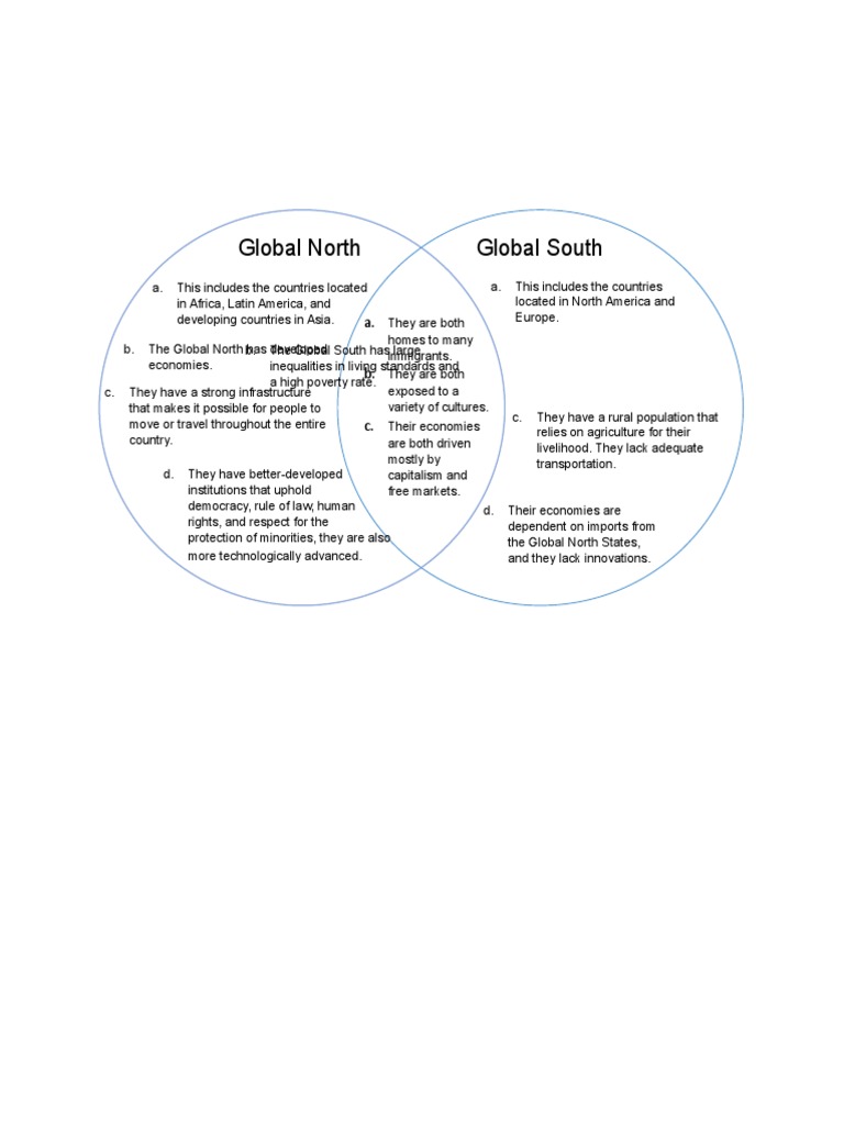 Global north global south pdf