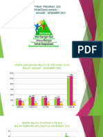 Grafik Persentasi Gizi Puskesmas Amahai Tahun 2022