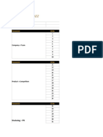 Altcoin Buzz Project Evaluation Checklist - Updated 2022