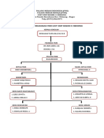 Struktur Organisasi PMR Vin18