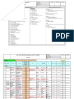 Kontek Organisasi & Risk Register