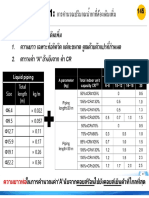 การคำนวนน้ำยา PDF