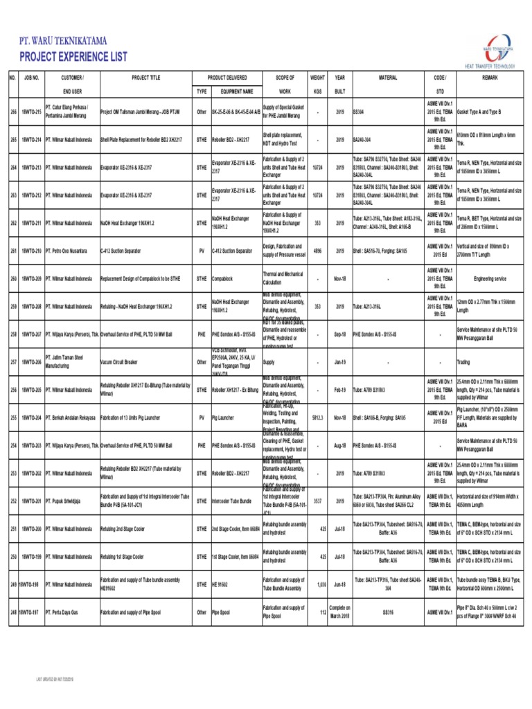 PT. Waru Teknikatama Project List | PDF | Pipe (Fluid Conveyance ...