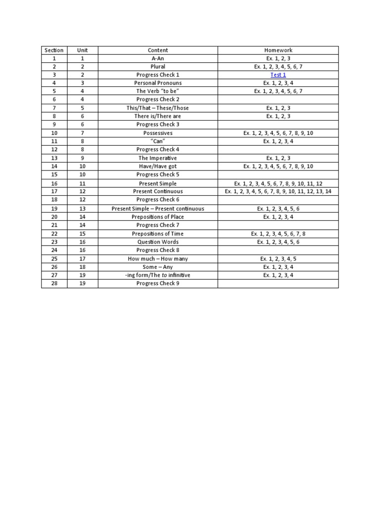 Round Up 1 Courses PDF
