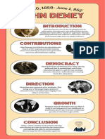 Copy of Famous Educator Infographic Template Example