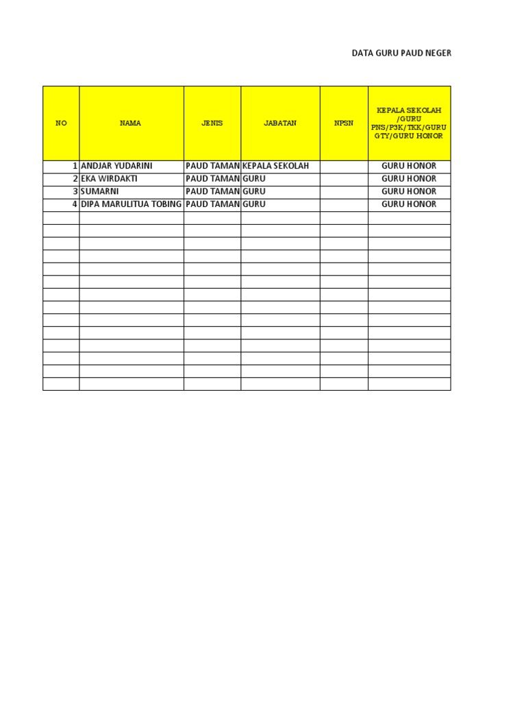 Data Guru PAUD Kota Bekasi 2022 | PDF