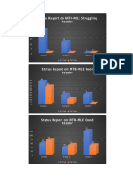 MTB MLE Graph