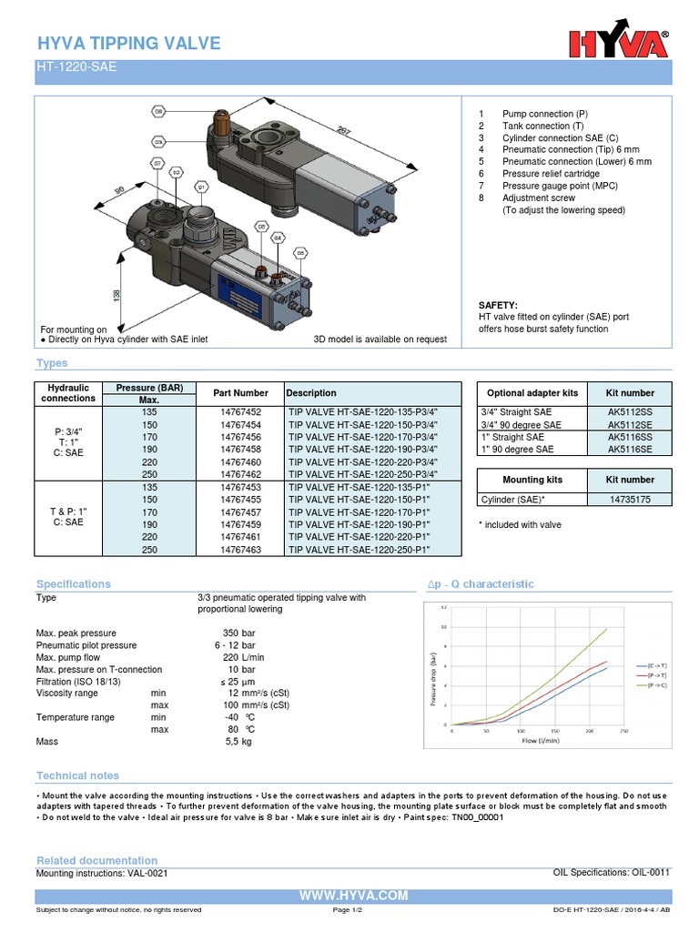 Hywa-Pt Valve | PDF | Valve | Viscosity