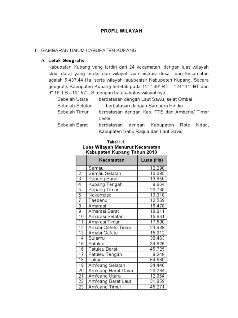 Profil Wilayah Pdf