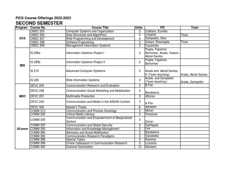 Summer Course Offerings Utsc