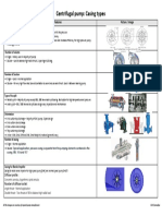 Centrifugal pump-Casing types.pdf