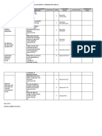 Identify Microscope Parts and Functions