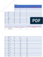 BUDGET For Drive Train PDF