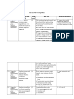 Rubrik 2 Penilaian Pertemuan 4