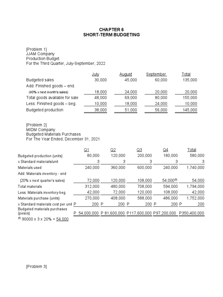 Chapter 6 Short Term Budgeting PDF Labour Economics Inventory