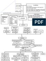 Mindmap Stroke