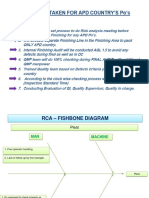 Fishbone Analysis For Workmanship Defect PDF