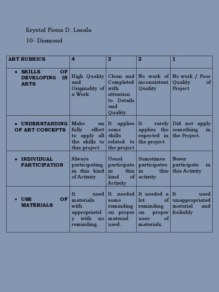 Tle rubrics pdf