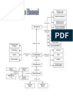 Peta Konsep Manusia Dan Ekonomi