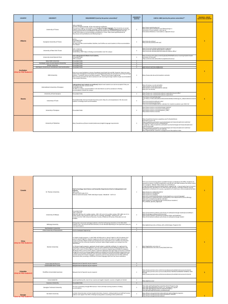 University List For Erasmus Icm 20232024 Application Period 0 PDF