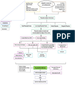 Pathophysiology (Group A)