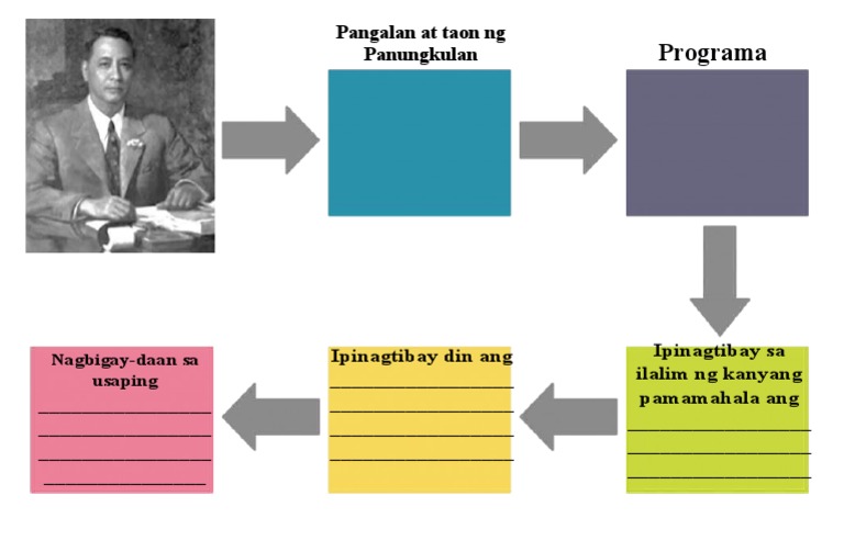 E.1 Manuel Roxas | PDF