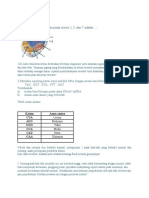 Soal Latihan Biologi 3.9