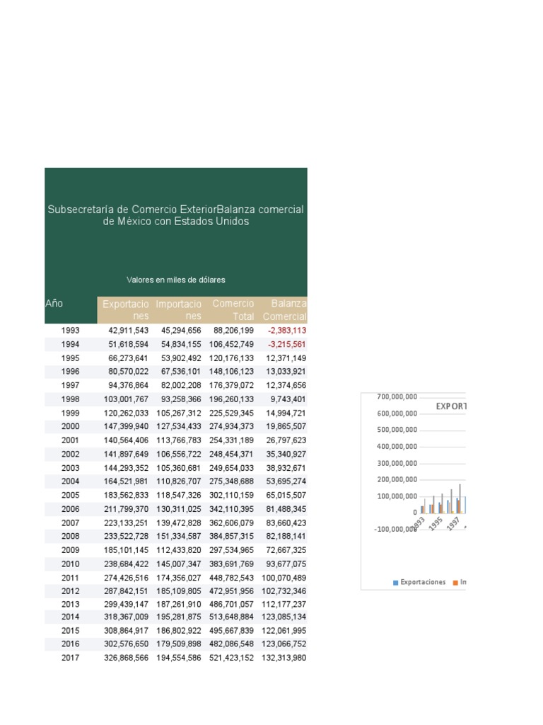 Importacion y Exportacion | PDF | Exportaciones | El comercio internacional