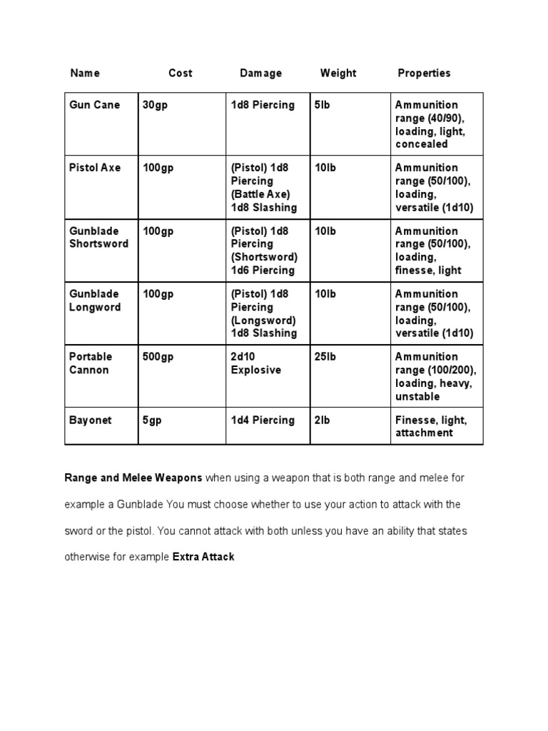 Special Weapons PDF Firearms Equipment