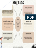 Mapa Mental Alquenos_MarvinQueche_202201899