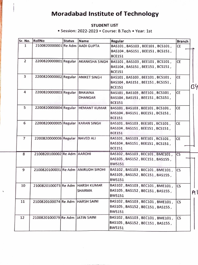 1 Student List For Practical-1 PDF | PDF
