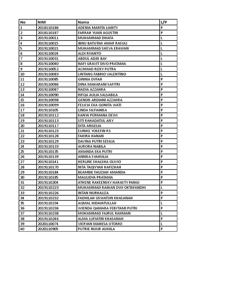 Daftar Absen 7A - Sheet1 | PDF