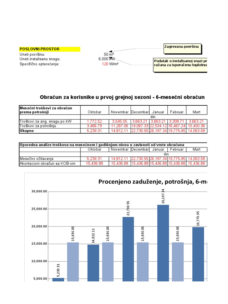 Kalkulator PP Obracun Troskova Po Akon I Mes Ocitavanju Za Procenjenu