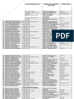 Spisok Advokatov Apak Po Sostoyaniyu Na 01.07.2018g PDF