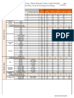 Alloy Scrap and Energy Extra Tables May 2023 PDF