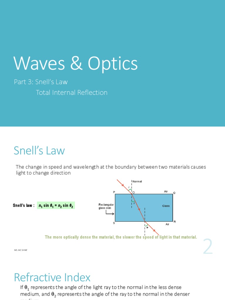 Understanding Snell's Law, Refractive Index, Total Internal Reflection