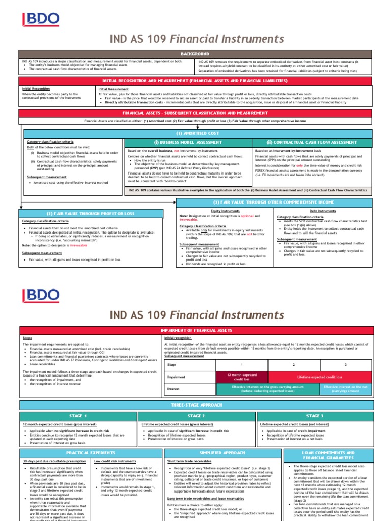 Ind as 109 pdf pdf derivative finance fair value