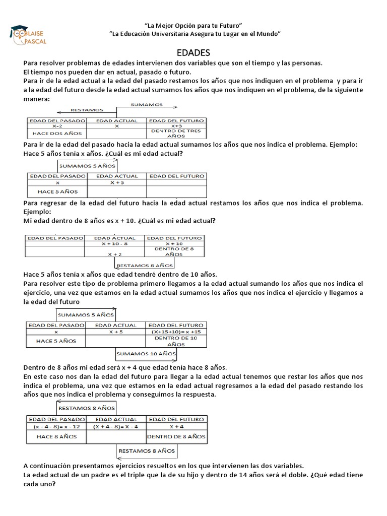 Problemas de Edades y Soluciones | PDF