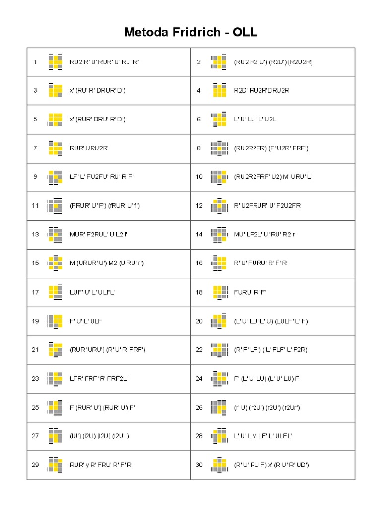 plls | PDF