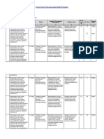 Kisi-Kisi - Bahasa Inggris - Kelas X PDF