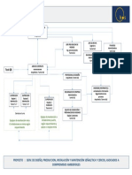 Anexo 01. - Organigrama Proyecto