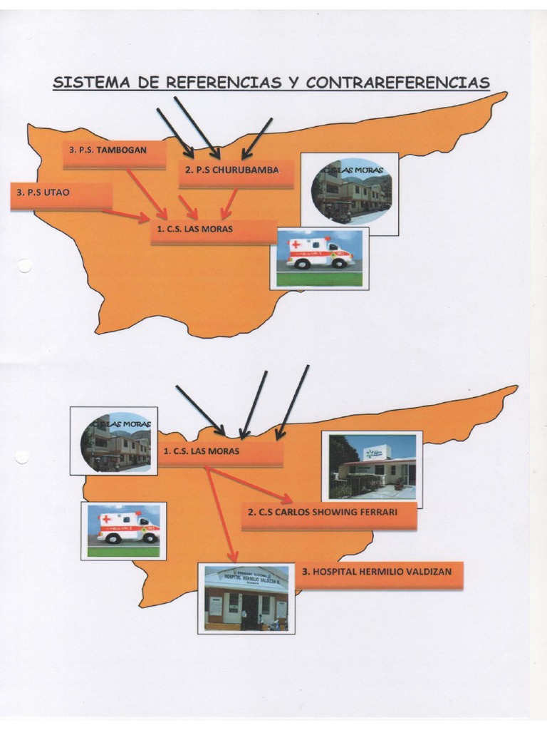 Mapa de Referencia y Contra Referencia Moras | PDF