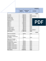 Data Jalan Excel