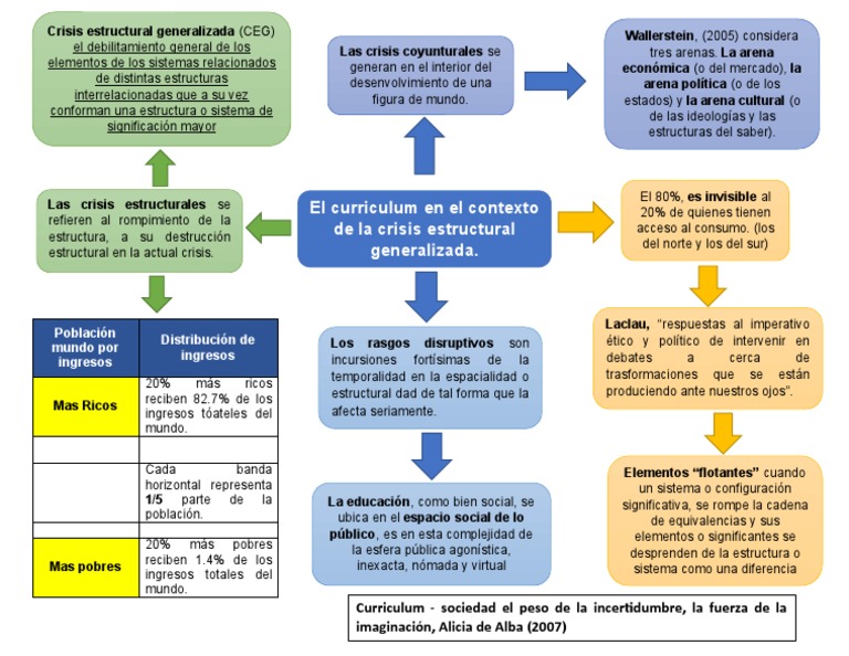 Mapa Conceptual Pdf Economias